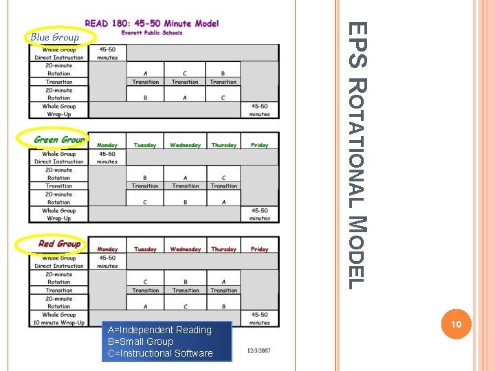 EPS ROTATIONAL MODEL Blue Group A=Independent Reading B=Small Group C=Instructional Software 10 