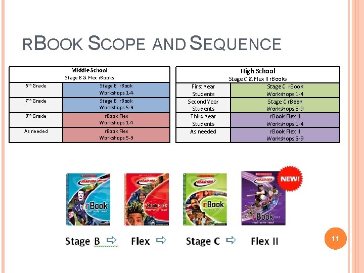 RBOOK SCOPE AND SEQUENCE High School Middle School Stage B & Flex r. Books