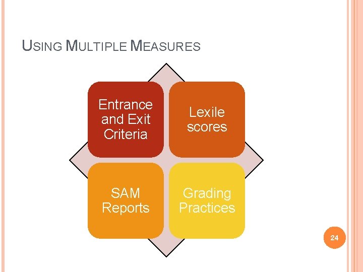 USING MULTIPLE MEASURES Entrance and Exit Criteria Lexile scores SAM Reports Grading Practices 24