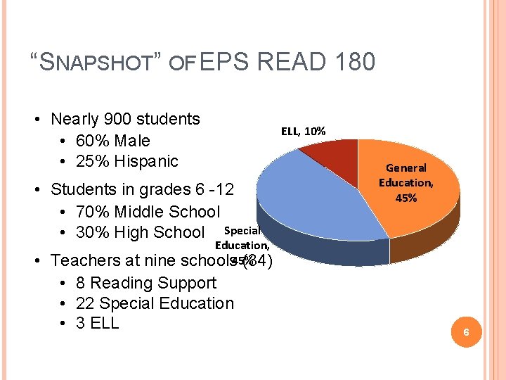 “SNAPSHOT” OF EPS READ 180 • Nearly 900 students • 60% Male • 25%