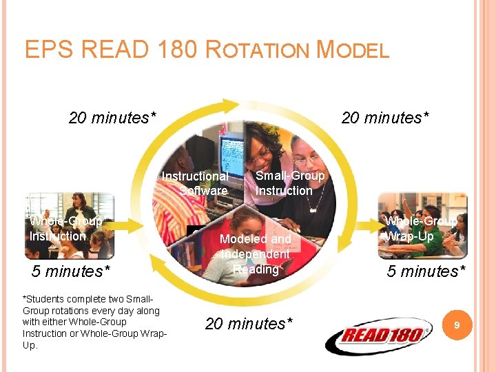 EPS READ 180 ROTATION MODEL 20 minutes* Instructional Software Whole-Group Instruction 5 minutes* *Students