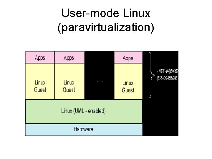 User-mode Linux (paravirtualization) User-mode Linux (paravirtualization)