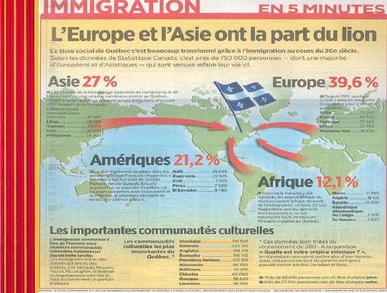 L’immigration au Québec 