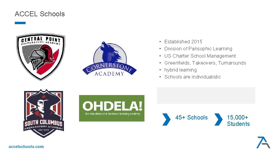 ACCEL Schools • • • Established 2015 Division of Pansophic Learning US Charter School