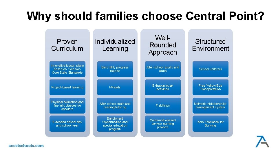 Why should families choose Central Point? Proven Curriculum Individualized Learning Well. Rounded Approach Structured