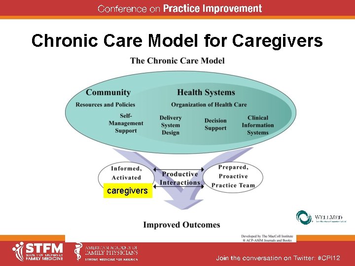 Chronic Care Model for Caregivers caregivers Chronic Care Model for Caregivers caregivers