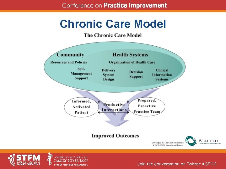 Chronic Care Model Chronic Care Model