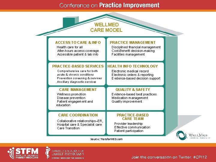WELLMED CARE MODEL ACCESS TO CARE & INFO Health care for all After-hours access WELLMED CARE MODEL ACCESS TO CARE & INFO Health care for all After-hours access
