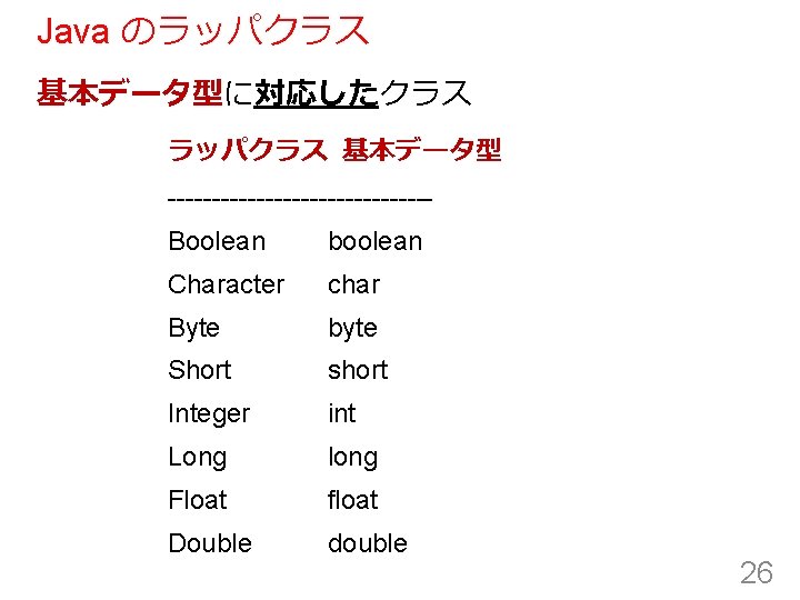 Java のラッパクラス 基本データ型に対応したクラス ラッパクラス 基本データ型 ---------------Boolean boolean Character char Byte byte Short short Integer
