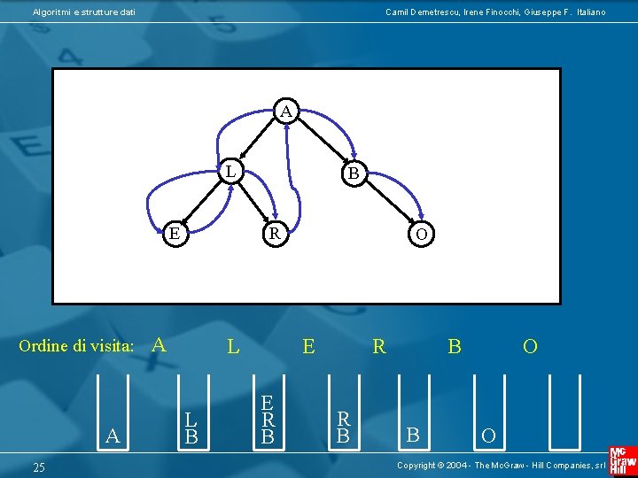 Algoritmi e strutture dati Camil Demetrescu, Irene Finocchi, Giuseppe F. Italiano A L E