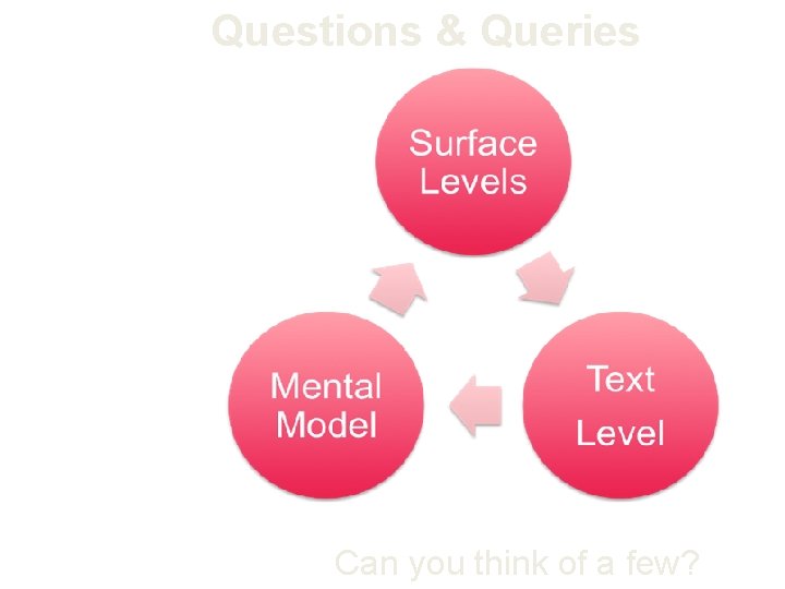 Questions & Queries Can you think of a few? Questions & Queries Can you think of a few?
