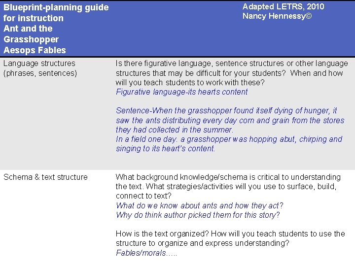 Blueprint-planning guide for instruction Ant and the Grasshopper Aesops Fables Language structures (phrases, sentences)