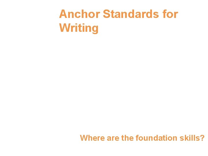 Anchor Standards for Writing Text Types and Purposes Production and distribution of Writing Research