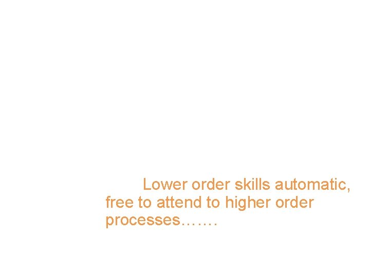 “Students who spell poorly write fewer words, divert their attention from the content and