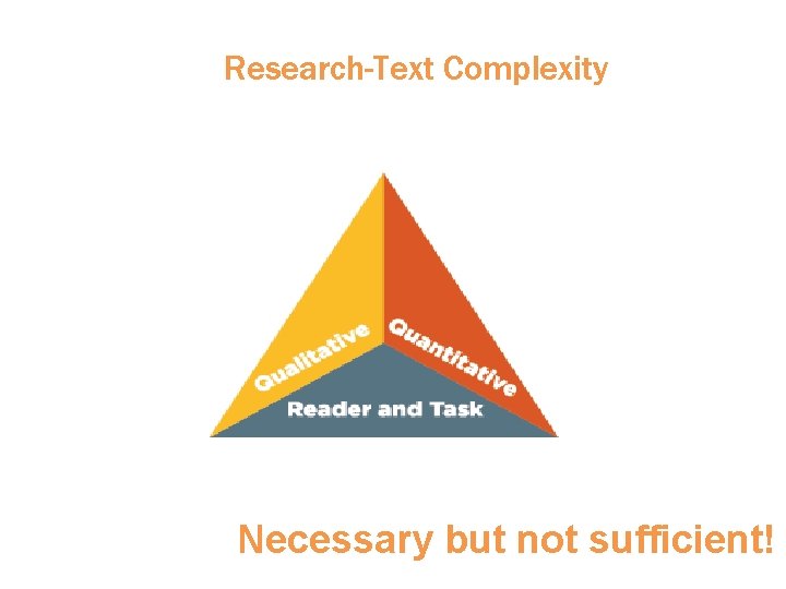 Evidence Based Research-Text Complexity Necessary but not sufficient! 