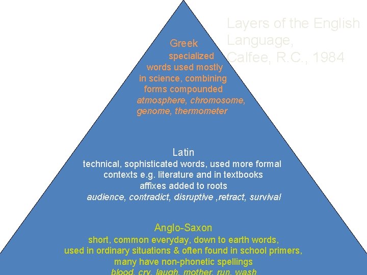 Greek Layers of the English Language, Calfee, R. C. , 1984 specialized words used