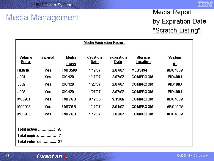 IBM Power Systems Media Report by Expiration Date "Scratch Listing" Media Management Media Expiration