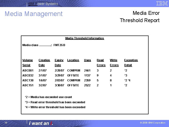 IBM Power Systems Media Management Media Error Threshold Report Media Threshold Information Media class