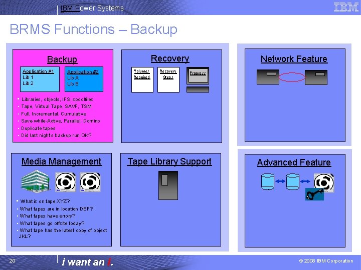 IBM Power Systems BRMS Functions – Backup Recovery Backup Application #1 Lib 2 Application