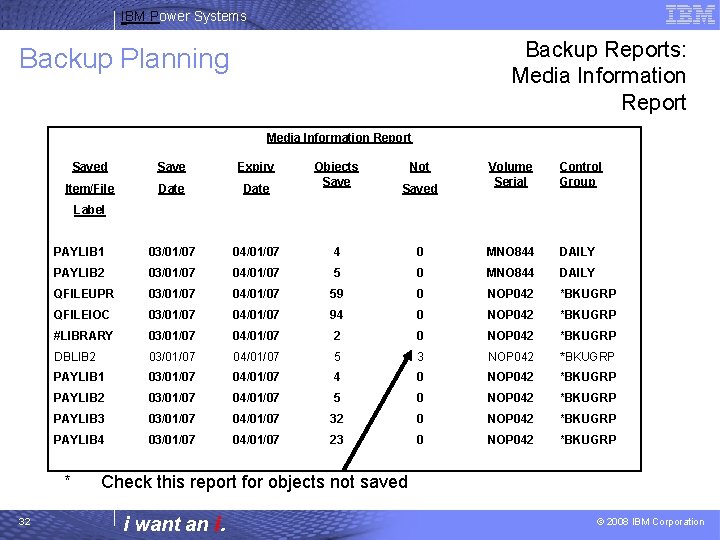 IBM Power Systems Backup Reports: Media Information Report Backup Planning Media Information Report Saved