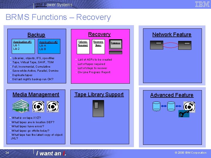 IBM Power Systems BRMS Functions – Recovery Backup Application #1 Lib 2 Application #2