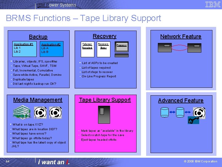 IBM Power Systems BRMS Functions – Tape Library Support Recovery Backup Application #1 Lib