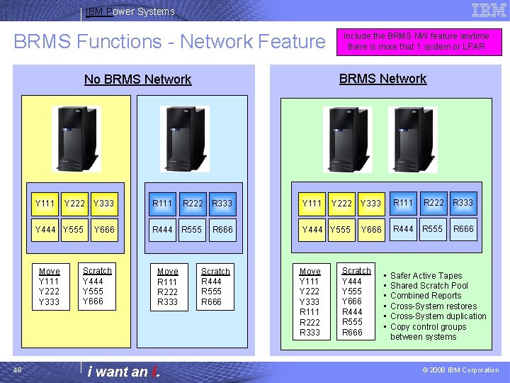 IBM Power Systems BRMS Functions - Network Feature BRMS Network No BRMS Network Y