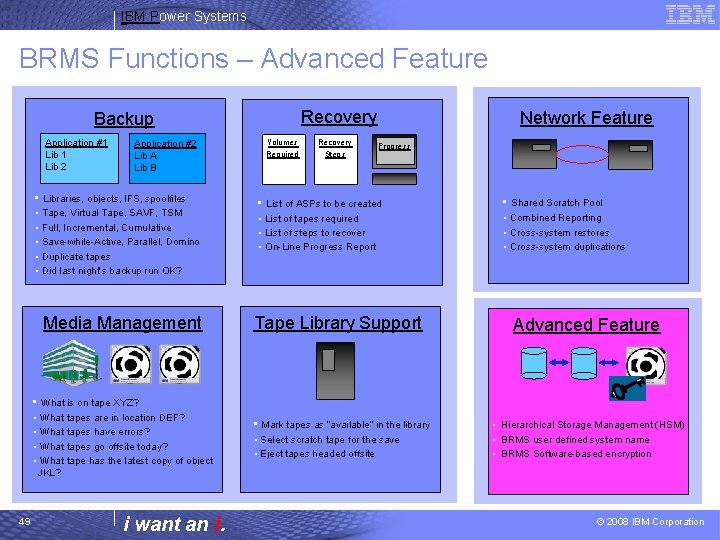 IBM Power Systems BRMS Functions – Advanced Feature Recovery Backup Application #1 Lib 2