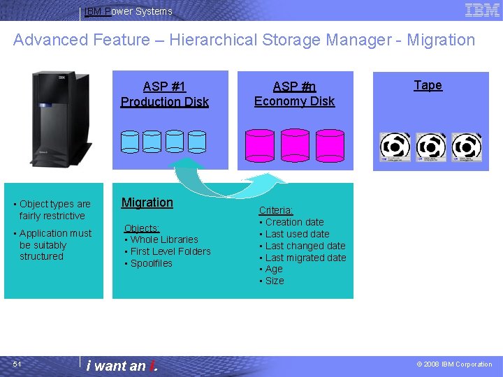 IBM Power Systems Advanced Feature – Hierarchical Storage Manager - Migration ASP #1 Production