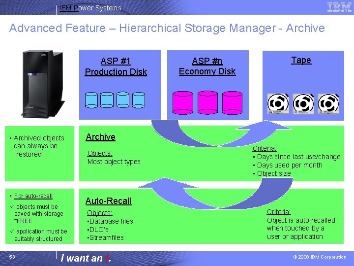 IBM Power Systems Advanced Feature – Hierarchical Storage Manager - Archive ASP #1 Production