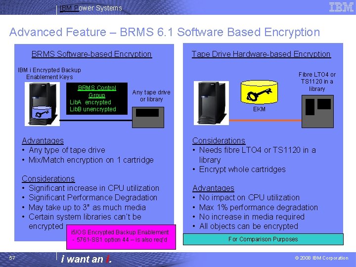 IBM Power Systems Advanced Feature – BRMS 6. 1 Software Based Encryption BRMS Software-based