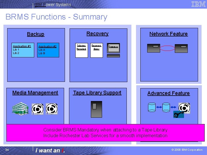 IBM Power Systems BRMS Functions - Summary Recovery Backup Application #1 Lib 2 Application