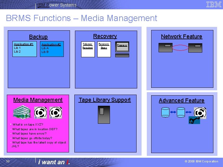 IBM Power Systems BRMS Functions – Media Management Recovery Backup Application #1 Lib 2