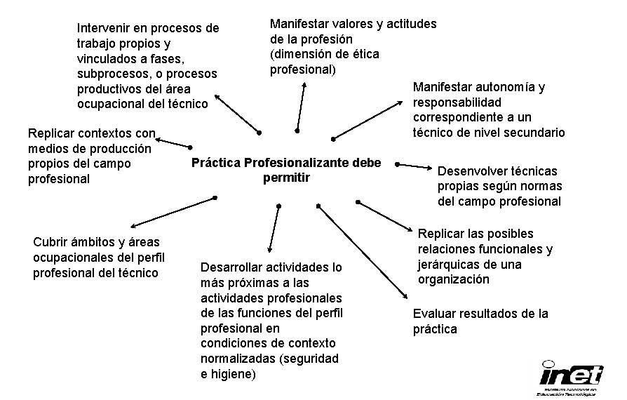 Intervenir en procesos de trabajo propios y vinculados a fases, subprocesos, o procesos productivos