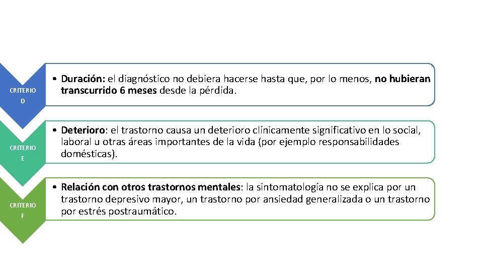 CRITERIO D • Duración: el diagnóstico no debiera hacerse hasta que, por lo menos,