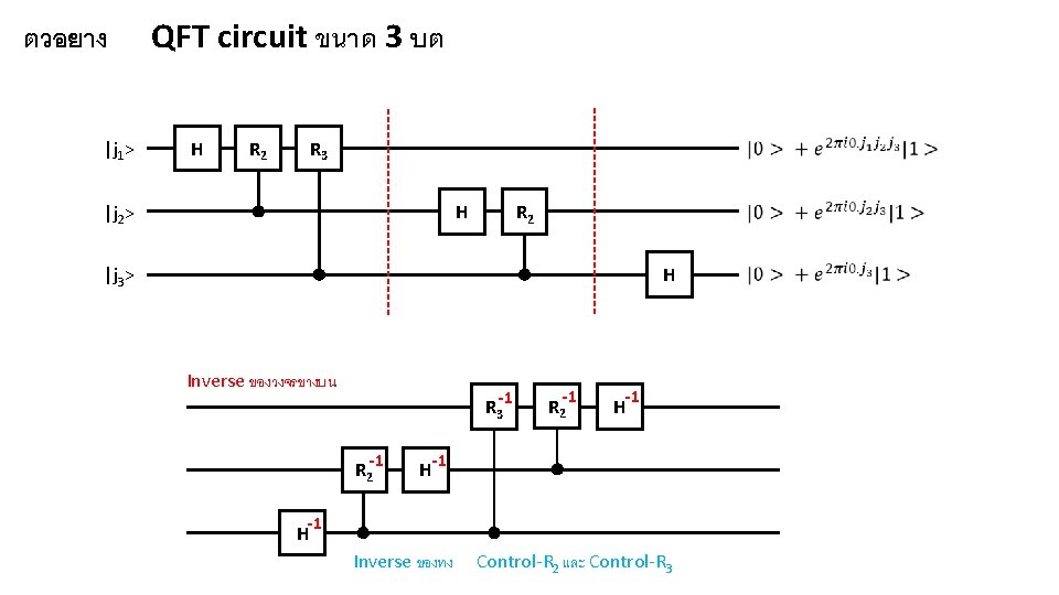 ตวอยาง |j 1> QFT circuit ขนาด 3 บต H R 2 R 3 H