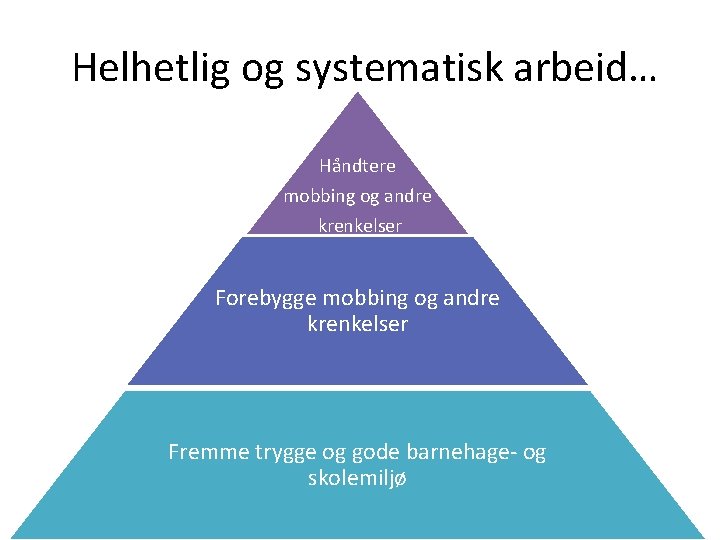 Helhetlig og systematisk arbeid… Håndtere mobbing og andre krenkelser Forebygge mobbing og andre krenkelser