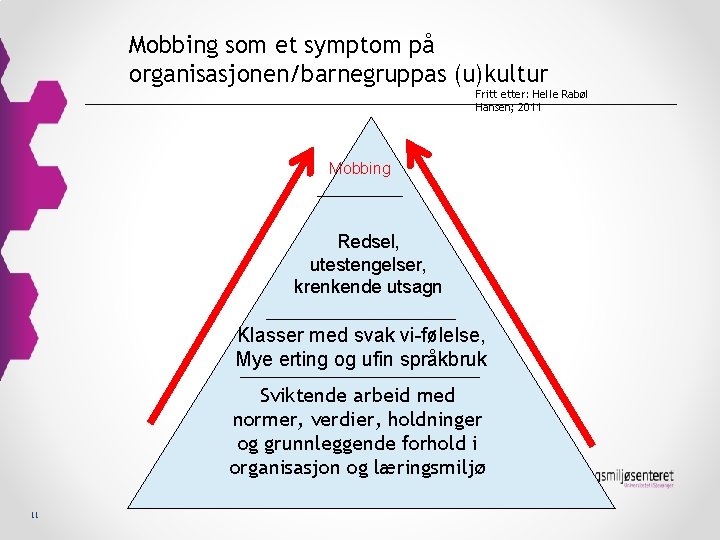 Mobbing som et symptom på organisasjonen/barnegruppas (u)kultur Fritt etter: Helle Rabøl Hansen; 2011 Mobbing Mobbing som et symptom på organisasjonen/barnegruppas (u)kultur Fritt etter: Helle Rabøl Hansen; 2011 Mobbing