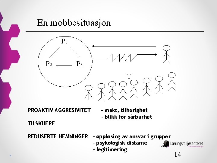 En mobbesituasjon P 1 P 2 P 3 T PROAKTIV AGGRESIVITET - makt, tilhørighet