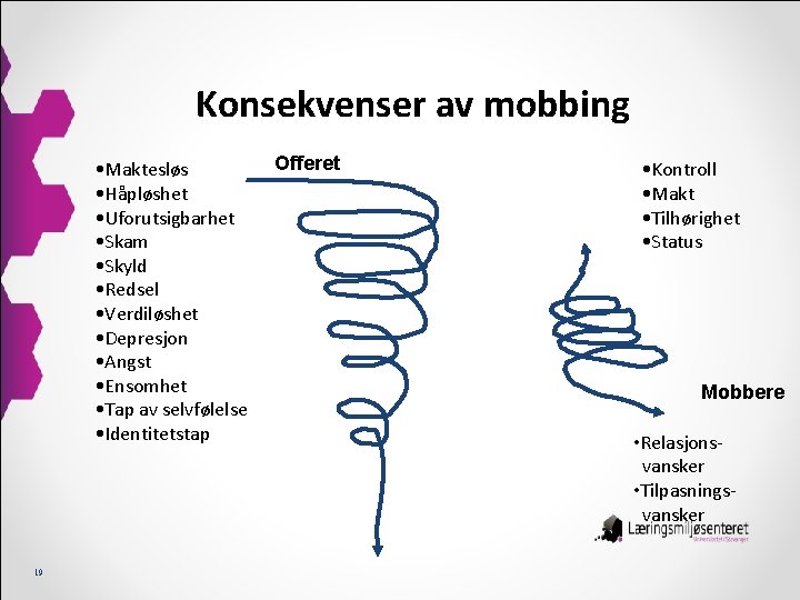 Konsekvenser av mobbing • Maktesløs • Håpløshet • Uforutsigbarhet • Skam • Skyld •