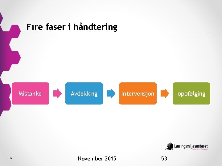 Fire faser i håndtering Mistanke 53 Avdekking November 2015 Intervensjon oppfølging 53 