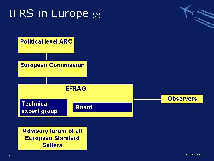 IFRS in Europe (2) Political level ARC European Commission EFRAG Technical expert group Observers
