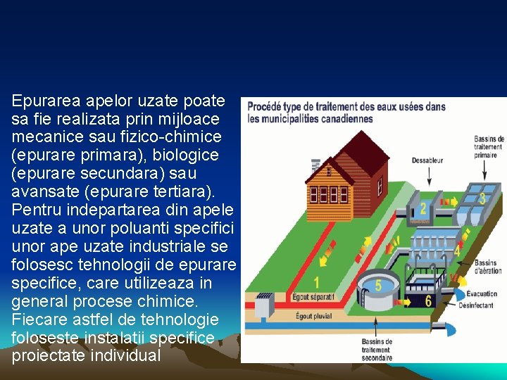 Epurarea apelor uzate poate sa fie realizata prin mijloace mecanice sau fizico-chimice (epurare primara),