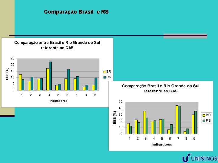 Comparação Brasil e RS 