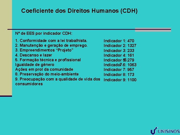 Coeficiente dos Direitos Humanos (CDH) Nº de EES por indicador CDH: 1. Conformidade com