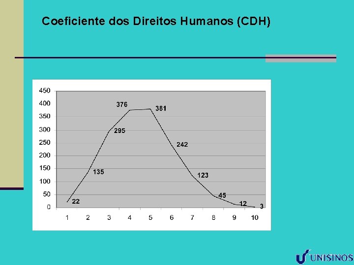 Coeficiente dos Direitos Humanos (CDH) 