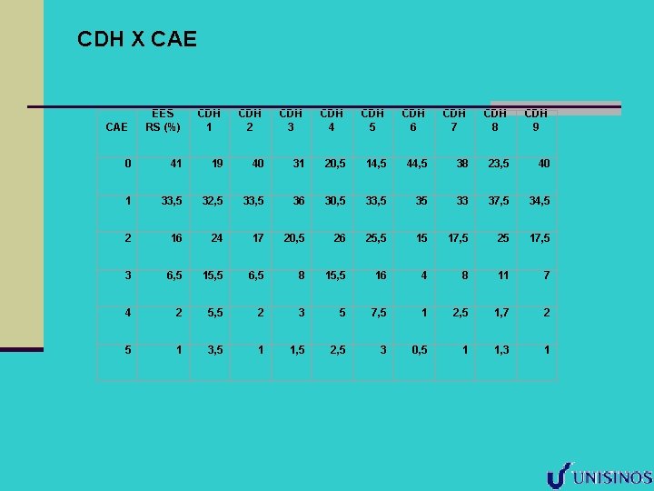 CDH X CAE EES RS (%) CDH 1 CDH 2 CDH 3 CDH 4