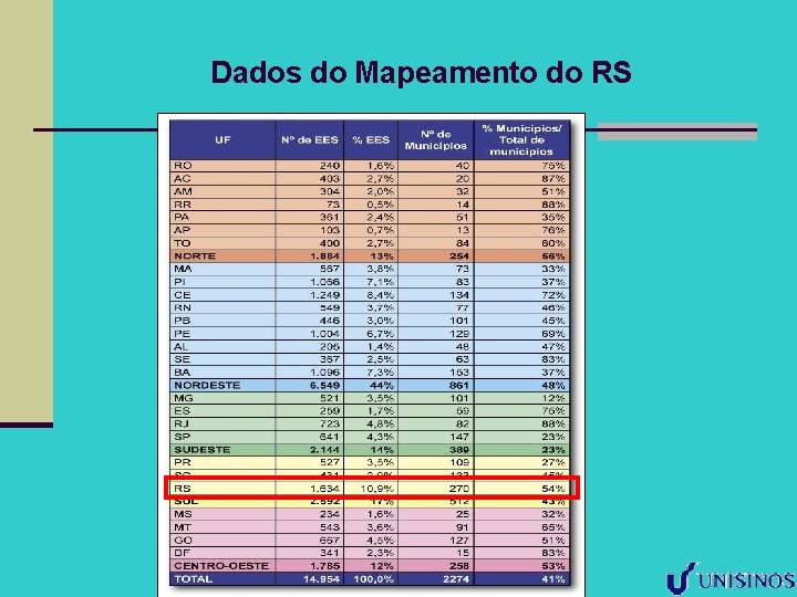 Dados do Mapeamento do RS 