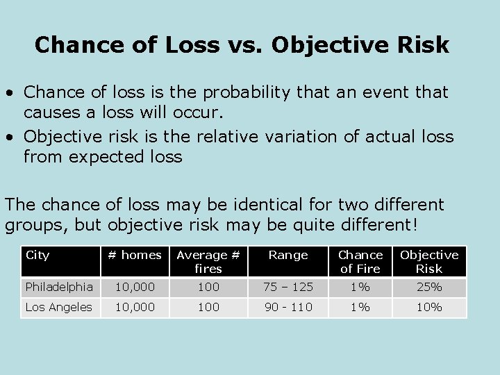 Chance of Loss vs. Objective Risk • Chance of loss is the probability that