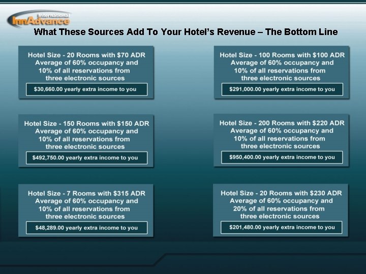 What These Sources Add To Your Hotel’s Revenue – The Bottom Line 